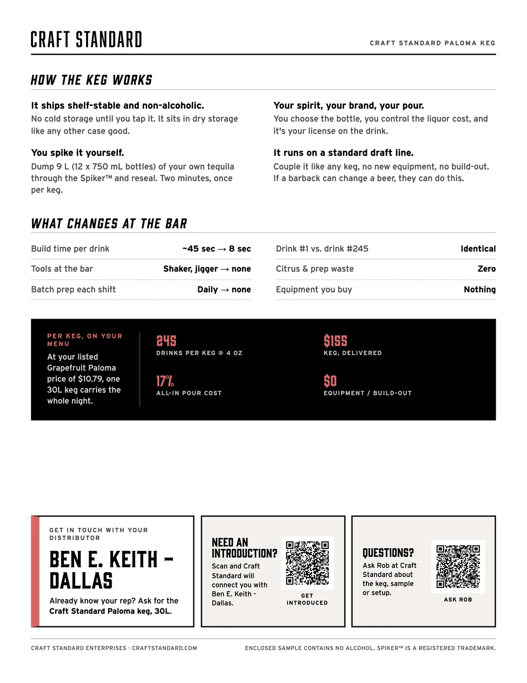Back of the personalised Craft Standard mailer with venue-specific distributor and QR routes